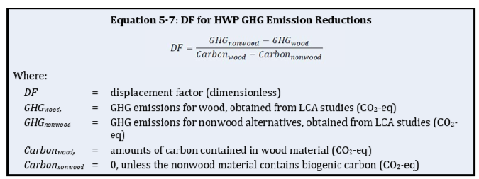 Equation 5-7 Displacement Factor for HWP GHG Emission Reductions from USDA Entity Guidelines (2024) 
